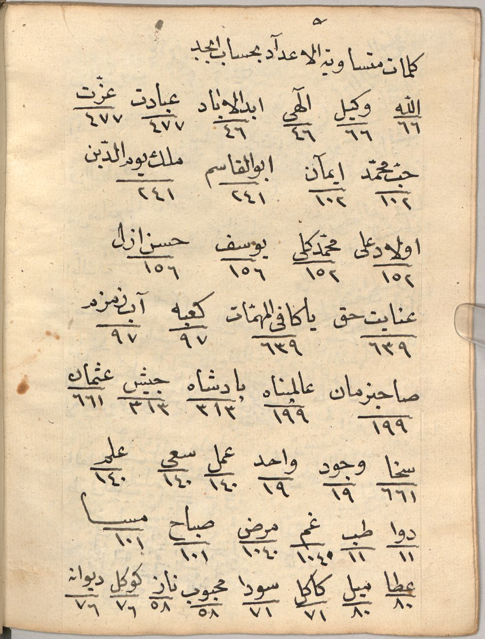 Image