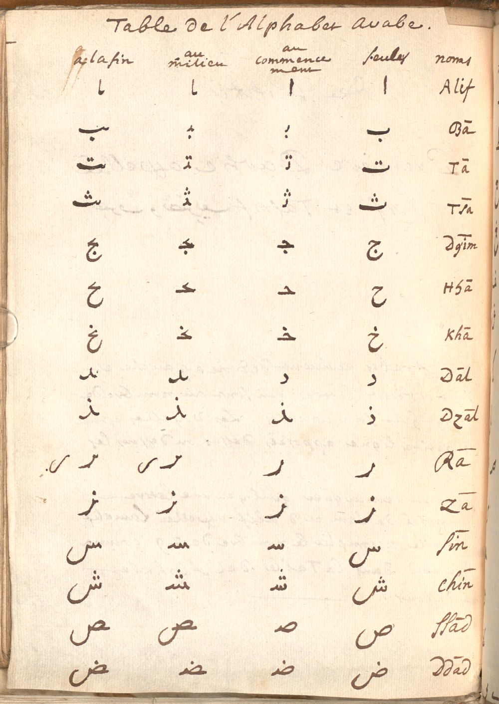Image