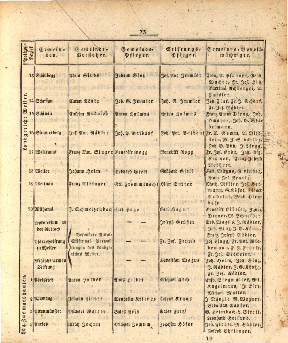 Koniglich Bayersches Intelligenz Blatt Fur Den Ober Donau Kreis 1831 Bayerische Staatsbibliothek 