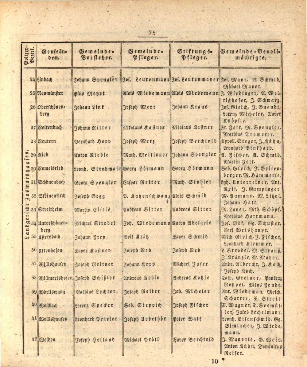 Koniglich Bayersches Intelligenz Blatt Fur Den Ober Donau Kreis 1831 Bayerische Staatsbibliothek 